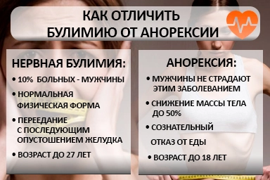 Лечение булимии в Афипском