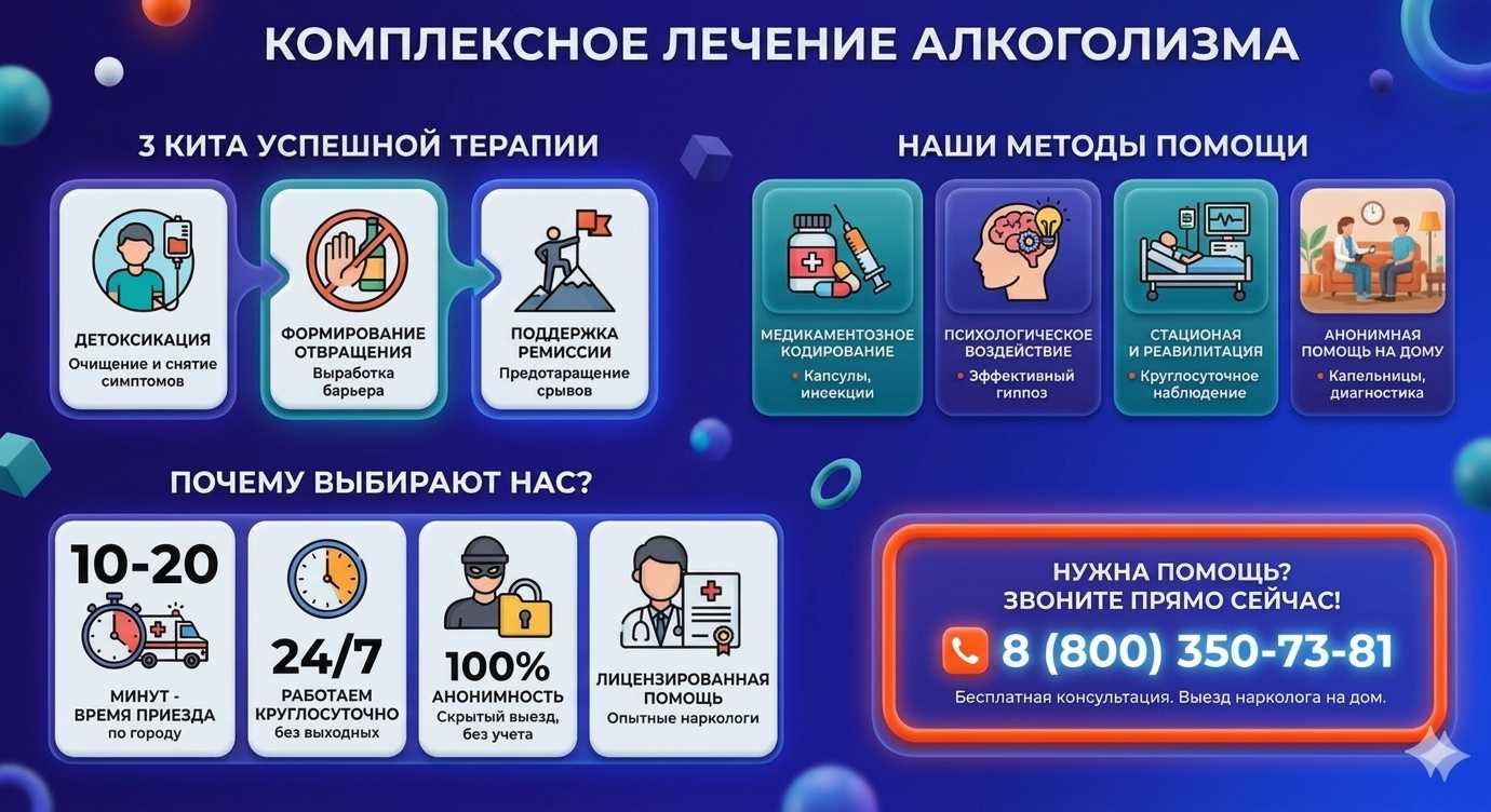 Инфографика о методах лечения алкоголизма в Афипском: детоксикация, кодирование и анонимная помощь на дому от клиники Похмельная служба.